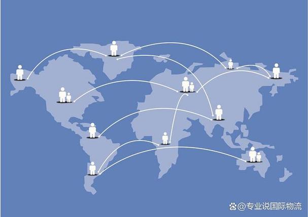 国际贸易中的对外贸易代理服务是什么?
